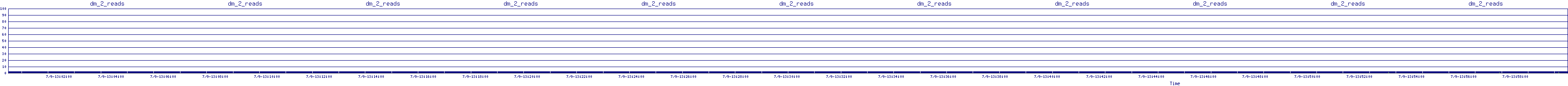 /2025/07/09/13/dm_2_reads.png