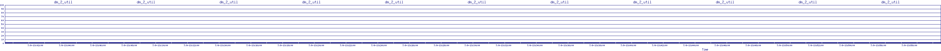 /2025/07/09/13/dm_2_util.png