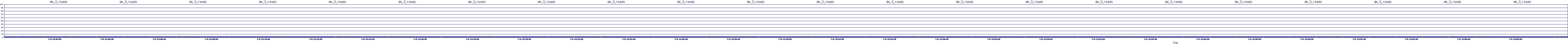 /2025/07/09/13/dm_3_reads.png