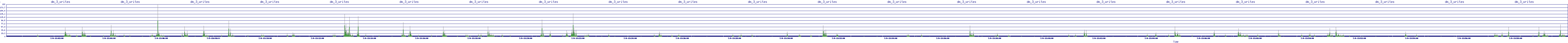 /2025/07/09/13/dm_3_writes.png