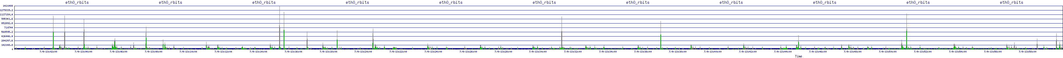 /2025/07/09/13/eth0_rbits.png