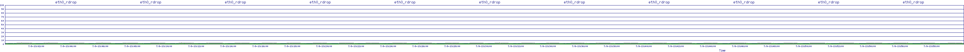 /2025/07/09/13/eth0_rdrop.png