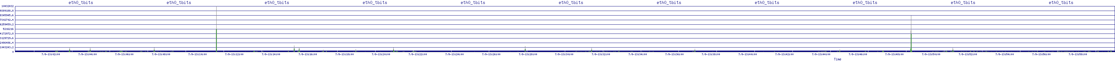 /2025/07/09/13/eth0_tbits.png