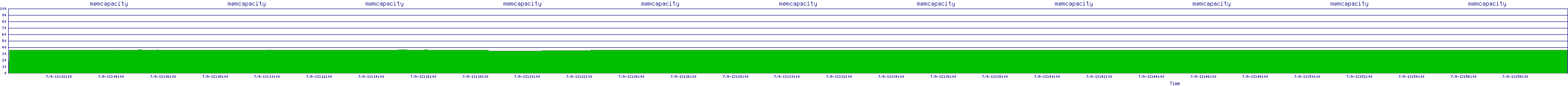 /2025/07/09/13/memcapacity.png