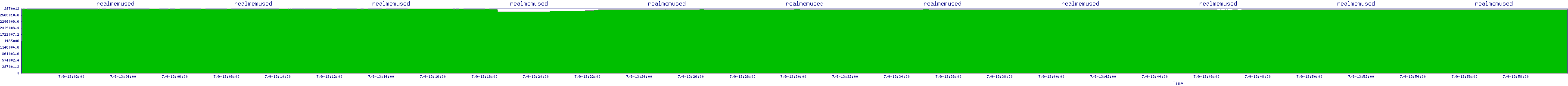 /2025/07/09/13/realmemused.png