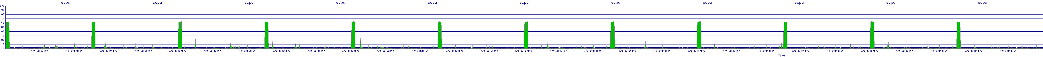/2025/07/09/13/scpu.png