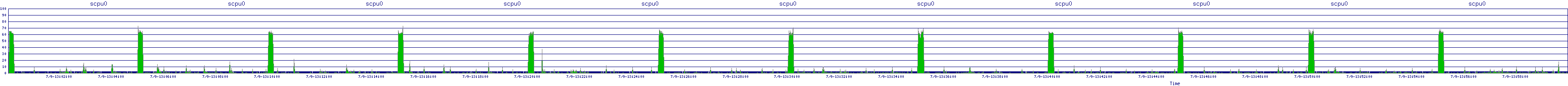 /2025/07/09/13/scpu0.png