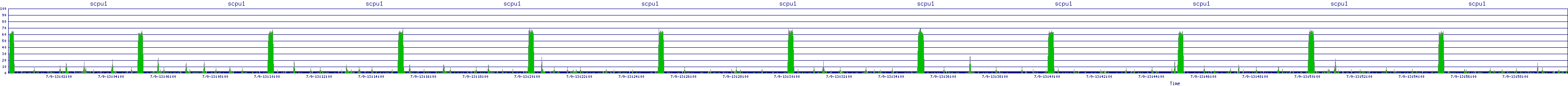 /2025/07/09/13/scpu1.png