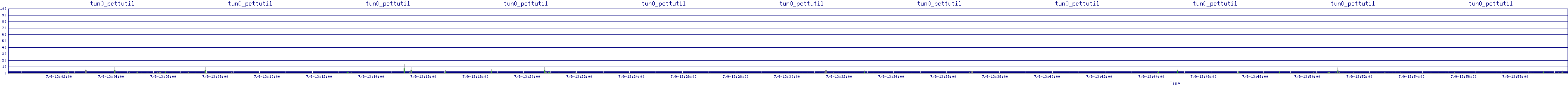 /2025/07/09/13/tun0_pcttutil.png