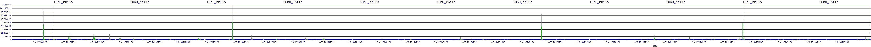 /2025/07/09/13/tun0_rbits.png