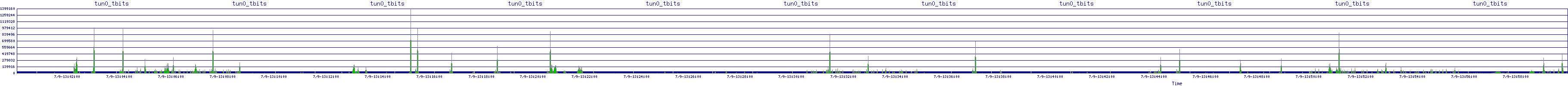 /2025/07/09/13/tun0_tbits.png