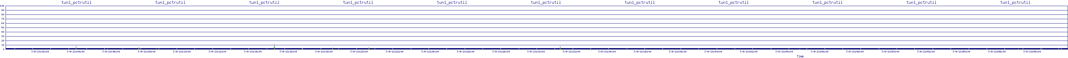 /2025/07/09/13/tun1_pctrutil.png