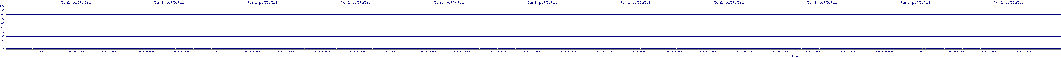 /2025/07/09/13/tun1_pcttutil.png
