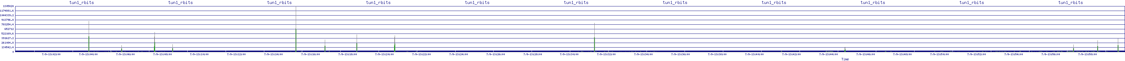 /2025/07/09/13/tun1_rbits.png