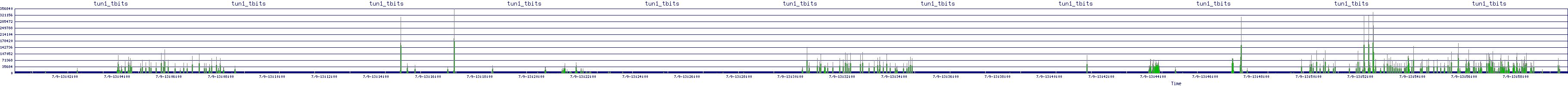 /2025/07/09/13/tun1_tbits.png