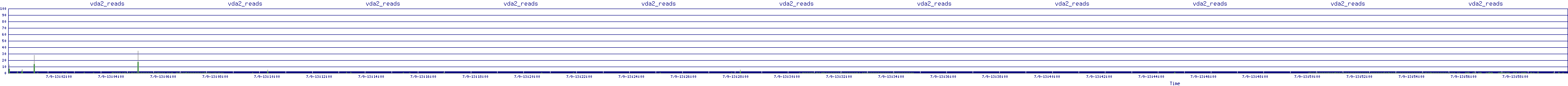 /2025/07/09/13/vda2_reads.png