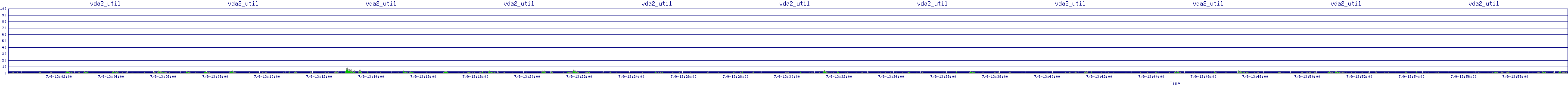 /2025/07/09/13/vda2_util.png