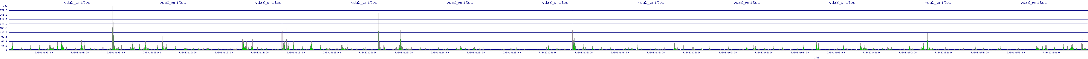 /2025/07/09/13/vda2_writes.png