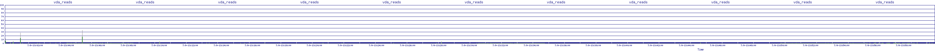 /2025/07/09/13/vda_reads.png