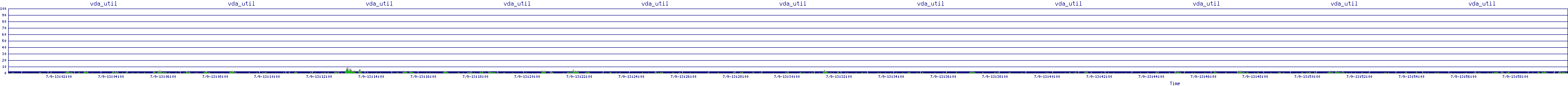 /2025/07/09/13/vda_util.png