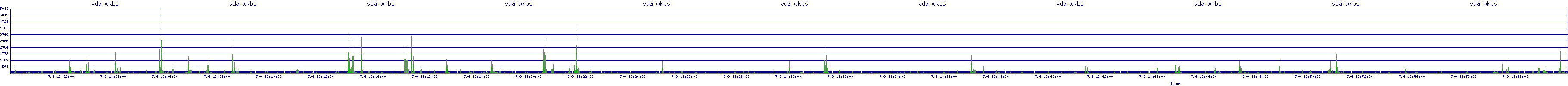 /2025/07/09/13/vda_wkbs.png