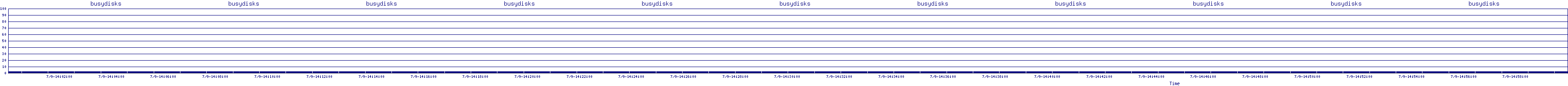 /2025/07/09/14/busydisks.png