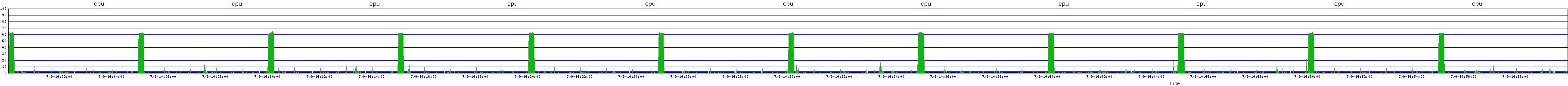 /2025/07/09/14/cpu.png