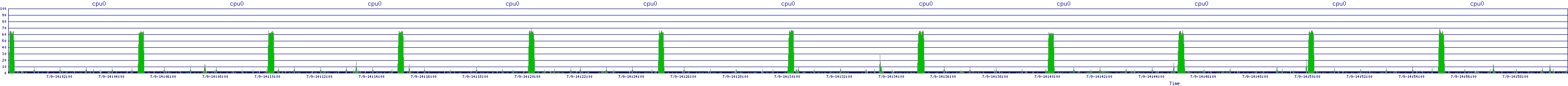 /2025/07/09/14/cpu0.png