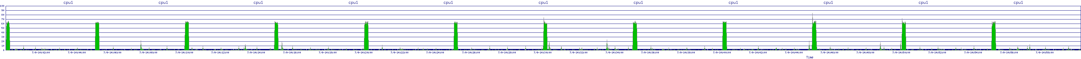 /2025/07/09/14/cpu1.png