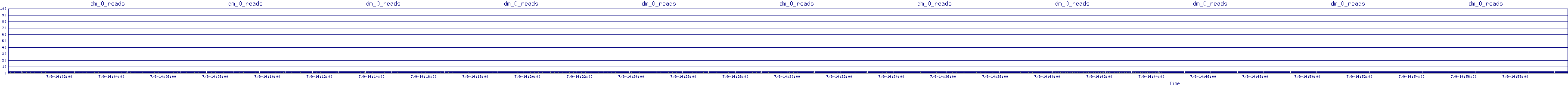 /2025/07/09/14/dm_0_reads.png