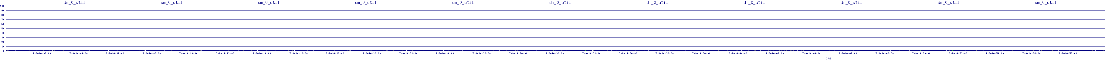 /2025/07/09/14/dm_0_util.png