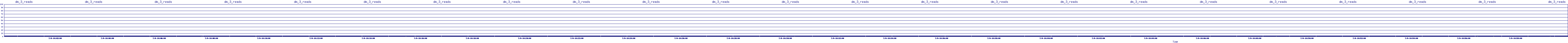 /2025/07/09/14/dm_3_reads.png