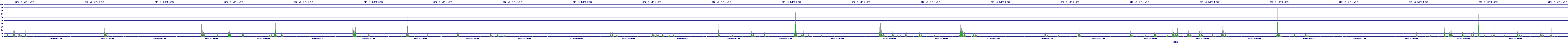 /2025/07/09/14/dm_3_writes.png
