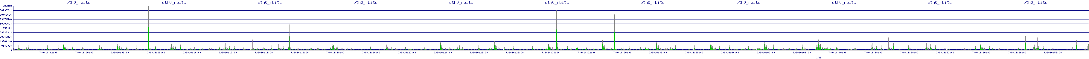 /2025/07/09/14/eth0_rbits.png