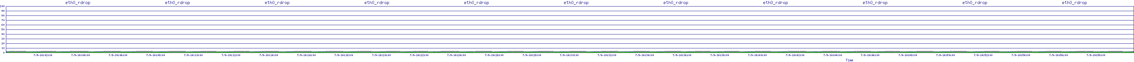 /2025/07/09/14/eth0_rdrop.png