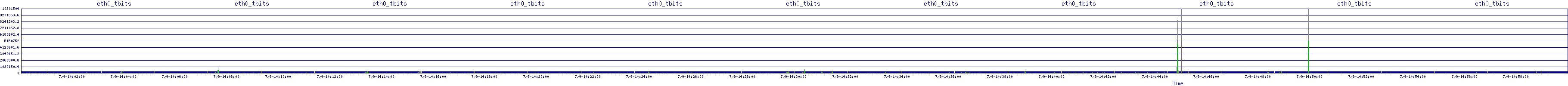 /2025/07/09/14/eth0_tbits.png