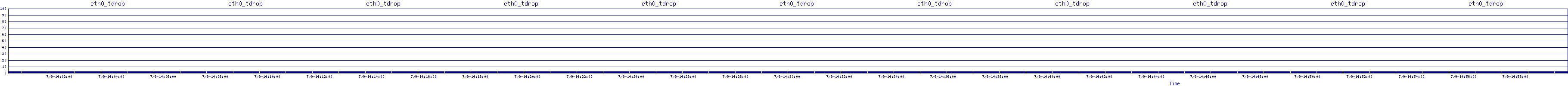 /2025/07/09/14/eth0_tdrop.png