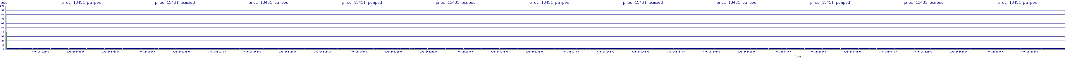 /2025/07/09/14/proc_13431_pumped.png
