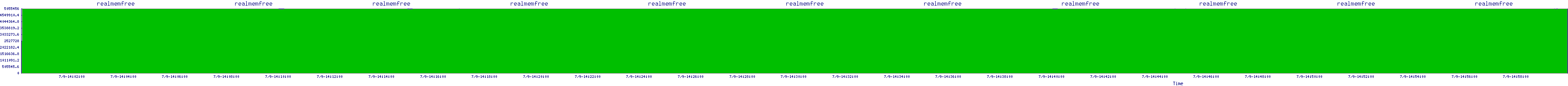 /2025/07/09/14/realmemfree.png