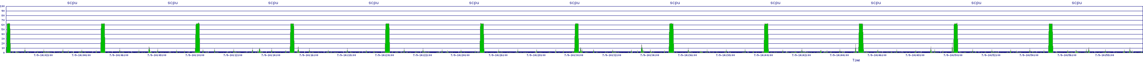 /2025/07/09/14/scpu.png