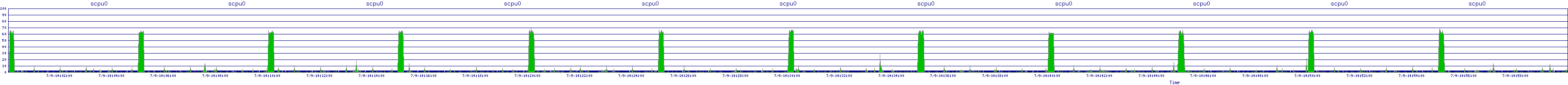 /2025/07/09/14/scpu0.png