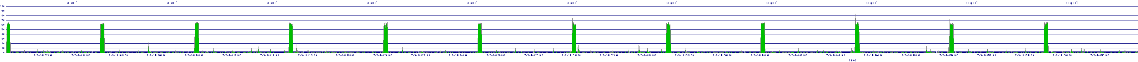/2025/07/09/14/scpu1.png