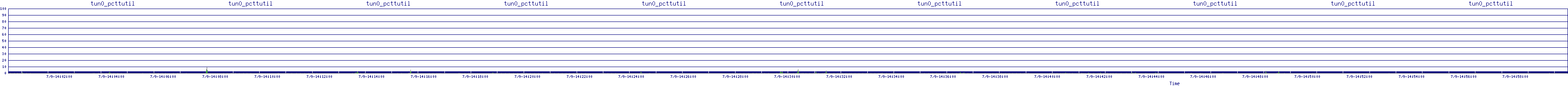 /2025/07/09/14/tun0_pcttutil.png