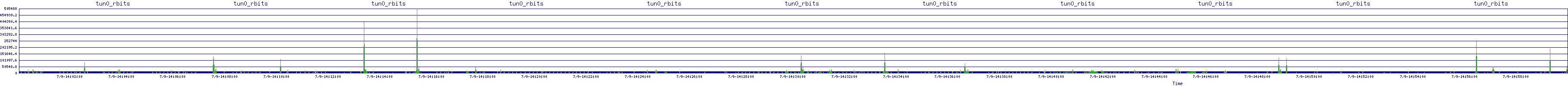 /2025/07/09/14/tun0_rbits.png