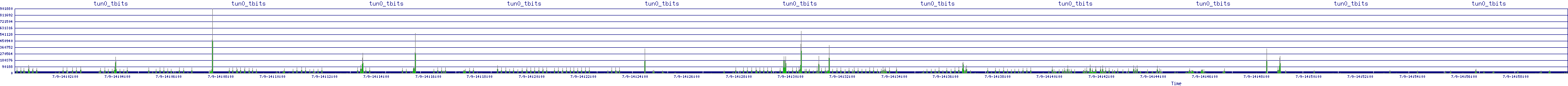 /2025/07/09/14/tun0_tbits.png