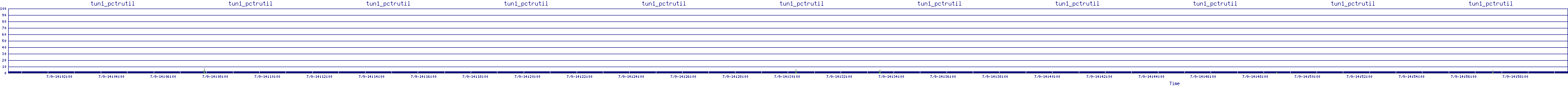 /2025/07/09/14/tun1_pctrutil.png