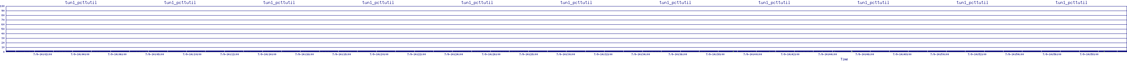/2025/07/09/14/tun1_pcttutil.png