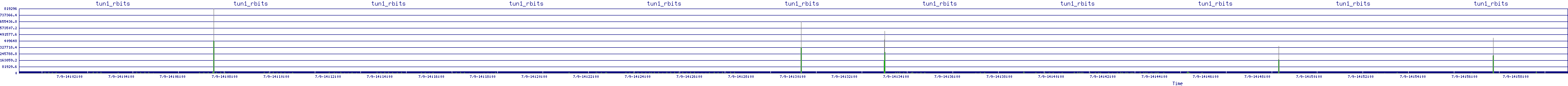 /2025/07/09/14/tun1_rbits.png