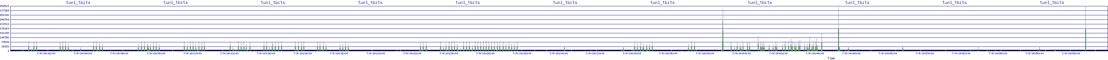 /2025/07/09/14/tun1_tbits.png