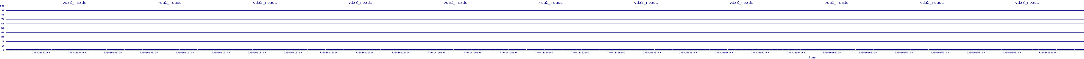 /2025/07/09/14/vda2_reads.png